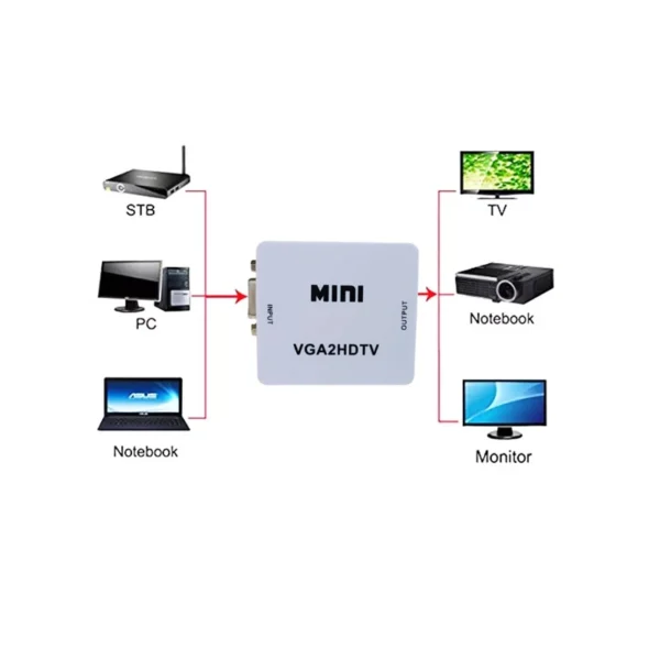 Conversor VGA A HDMI Transforma Dispositivos Antiguos 48003